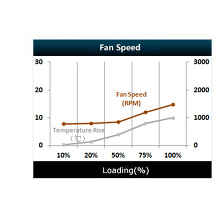 Deepcool PSU DA700N 80 PLUS BRONZE 700 W
