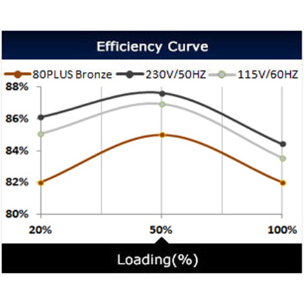 Deepcool PSU DA700N 80 PLUS BRONZE 700 W