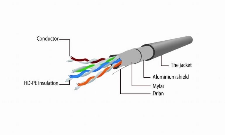 PATCH CABLE CAT5E FTP 1M/PP22-1M GEMBIRD