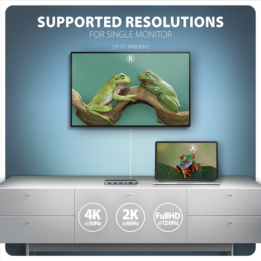 I/O HUB USB-C 5IN1/1M HMC-5H AXAGON