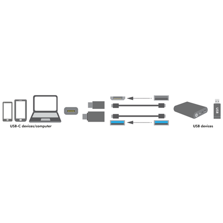 Logilink USB-C to USB3.0 and Micro USB Adapter USB 3.0