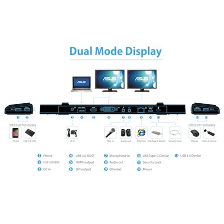 Asus Docking Station USB 3.0 HZ-3B Ethernet LAN (RJ-45) ports 1