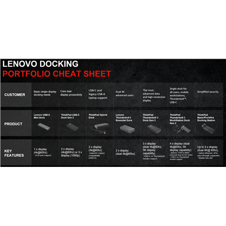 Lenovo ThinkPad Thunderbolt 3 Dock Gen2 (Max displays: 3