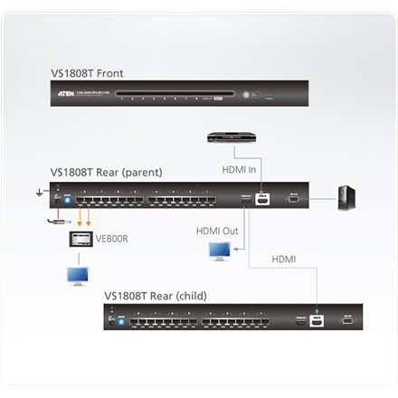 Aten 8-Port HDMI Cat 5 Splitter