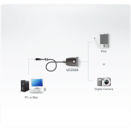 Aten USB to RS-232 Adapter (100cm)