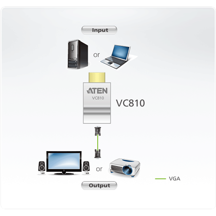 Aten HDMI to VGA Converter