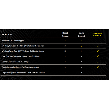 Lenovo Warranty 3Y Premier Support (Upgrade from 3Y Onsite)