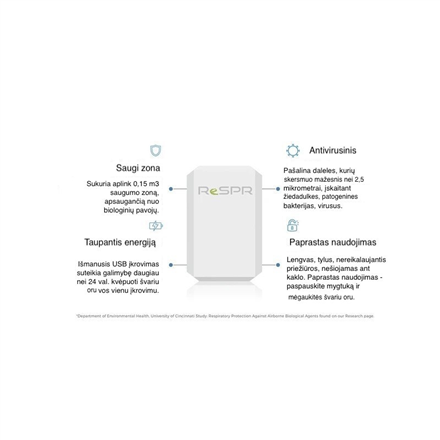 ReSPR Air purifier personal
