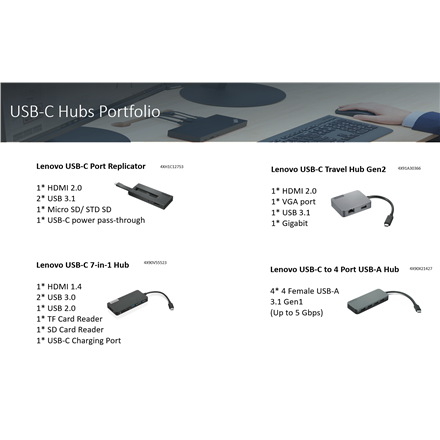 Lenovo USB-C 7-in-1 Hub USB Hub