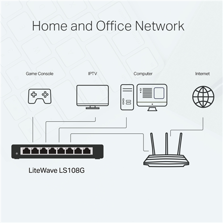 TP-LINK 8-Port 10/100/1000Mbps Desktop Network Switch LS108G Unmanaged