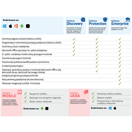 Safetica Discovery + UEBA