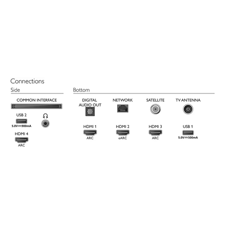 Philips 50PUS8536/12 50" (126 cm)