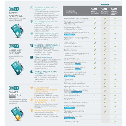 Eset Internet security