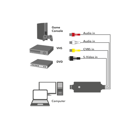 Logilink USB 2.0 A/V grabber