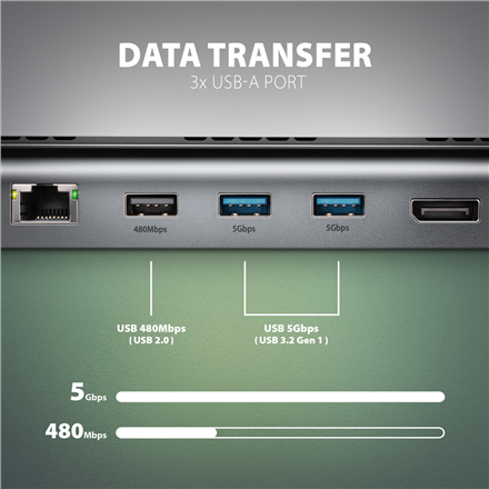 AXAGON USB-C 5Gbps TRIPLE 4K DISPLAY 11in1 Hub | HMC-4KX3