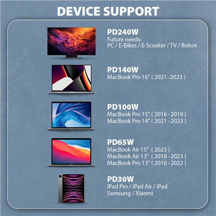 AXAGON Data and charging USB4 Gen 3x2 cable
