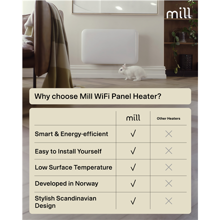Mill Invisible Smart WiFi Heater | PA700WIFI4 | Panel Heater | 700 W | Suitable for rooms up to 9-12