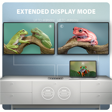 AXAGON USB-C 5Gbps DUAL 4K DISPLAY 7in1 Hub | HMC-7HX2