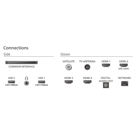 Philips The One 4K Ambilight TV | 43PUS9010/12 | 43 | Smart TV | TITAN OS | UHD