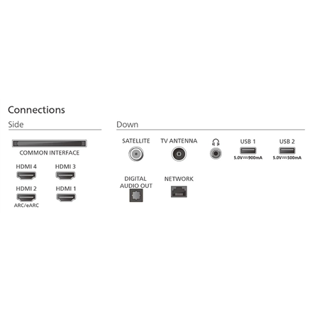 Philips OLED 4K Ambilight TV | 65OLED770/12 | 65 | Smart TV | TITAN OS | UHD