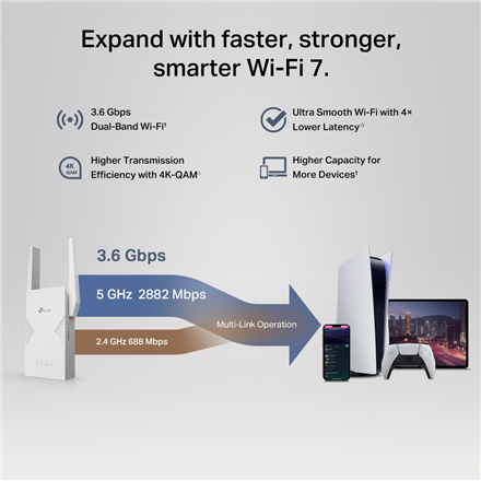 TP-LINK BE3600 Dual-Band Wi-Fi 7 Range Extender | RE235BE | 802.11ax | 688/2882 Mbit/s | Ethernet LA