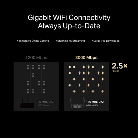 Mercusys AX3000 Dual-Band Wi-Fi 6 Router | MR85X | 802.11ax | Ethernet LAN (RJ-45) ports 3 | Mesh Su