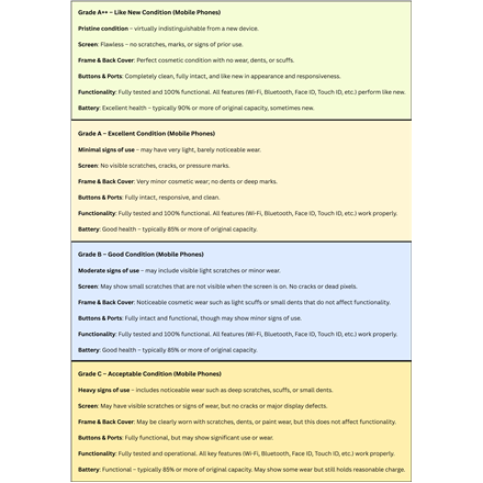 Samsung Renewed Grade A | Samsung Galaxy A15 | Blue Black | 6.5 " | Super AMOLED | 128 GB | 4G | And