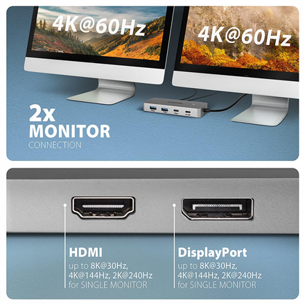 AXAGON USB-C 10Gbps DUAL 4K DISPLAY 7in1 hub | HMC-CUB83X2