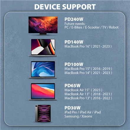 AXAGON NewGEN+ USB-C to USB-C 4 Gen 3×2/240 W cable