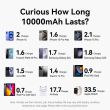 POWER BANK WRL 10000MAH 35W/GREY FKHH0 VENTION