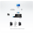 Aten 2-Port USB VGA/Audio Cable KVM Switch (1.8m)