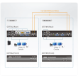 Aten USB VGA Dual View Cat 5 KVM Extender (1600 x 1200@150m)