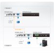 Aten USB VGA Cat 5 KVM Extender (1280 x 1024@150m)