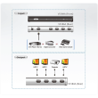 Aten 4-Port 4K HDMI Splitter