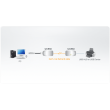 Aten USB Cat 5 Extender (up to 60m)