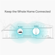 TP-LINK Extender RE365 802.11ac