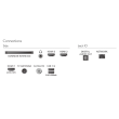 Philips QLED Ambilight TV 65PQS8501/12 65