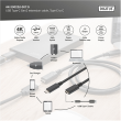 Digitus USB Type-C Gen2 extension cable