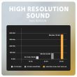 ADAPTER USB-C TO AUDIO 3.5MM/DAC 0.1M ADA-HA AXAGON
