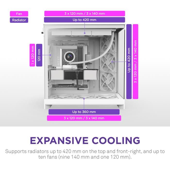 Case NZXT ATX/micro ATX/Mini-ITX/EATX White Midi Tower PC – 4