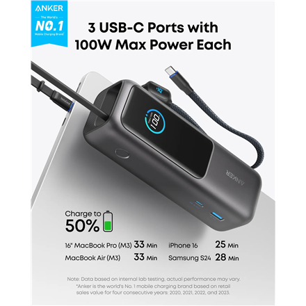 Anker Zolo Powerbank A1695H11 25000 mAh Built-In USB-C and Retractable Cable) – 2
