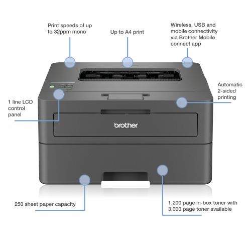 Brother HL-L2445DW Printer Laser B/W A4 32 ppm USB Wi-Fi Ethernet LAN – 6