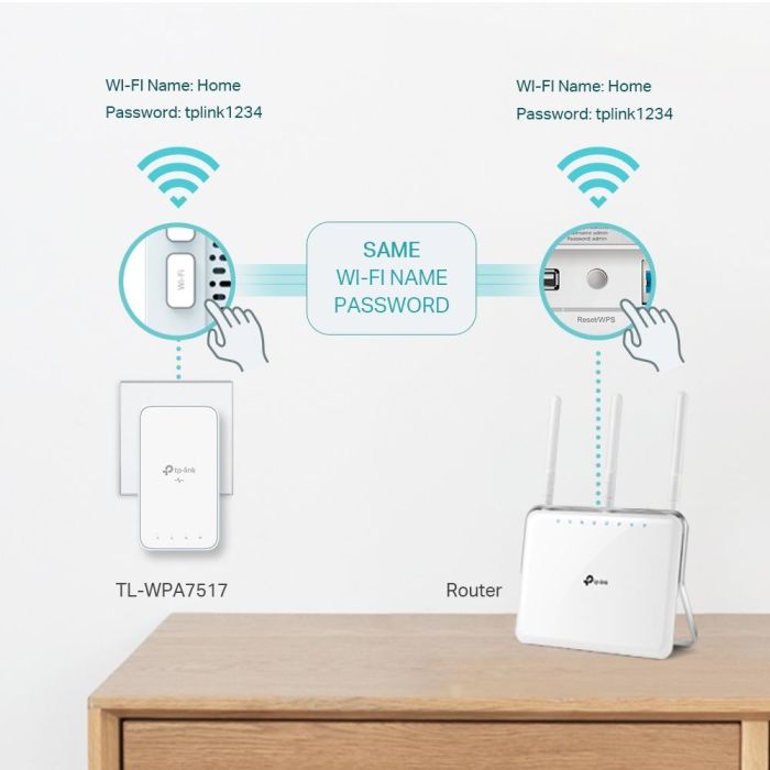 WRL POWERLINE EXTEN 1000MBPS/TL-WPA7517 TP-LINK – 5