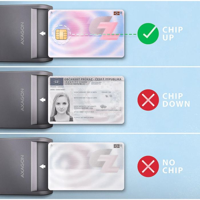 CARD READER FLAT SMARTCARD/ID/USB2.0 1.3M CRE-SM3T AXAGON – 5