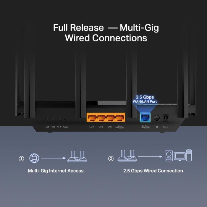 Wireless Router TP-LINK 5400 Mbps 3x10/100/1000M 1x2.5GbE ARCHERAX72PRO – 5