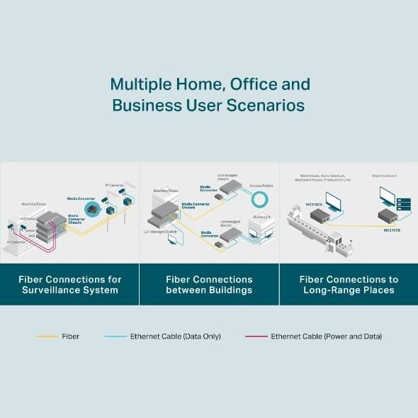 NET MEDIA CONVERTER 15KM/FX-LX/LH MC210CS TP-LINK – 8